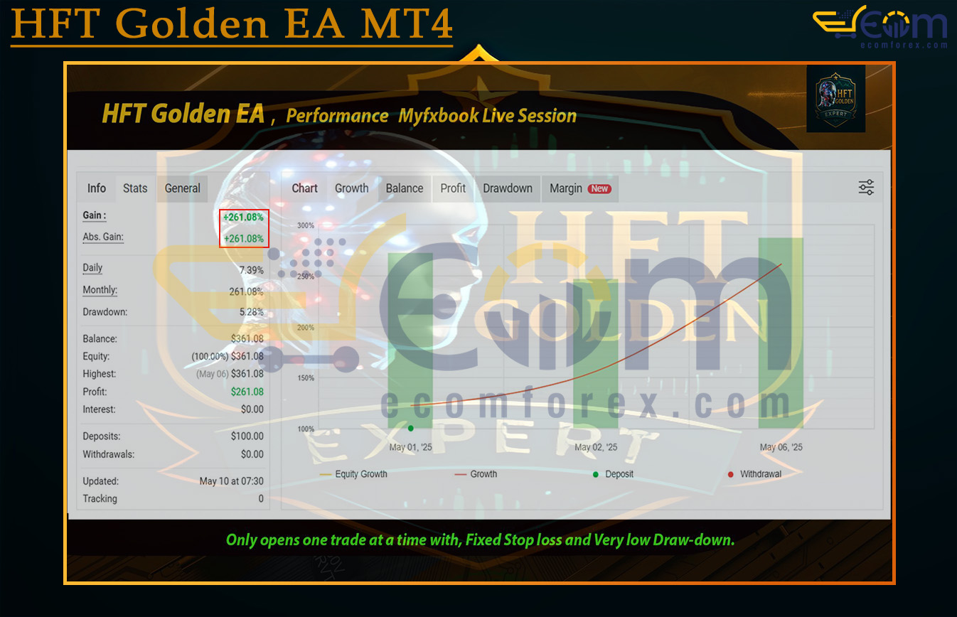 HFT Golden EA MT4 Live Result
