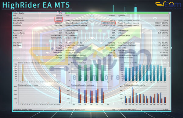 HighRider EA MT5 Backtest