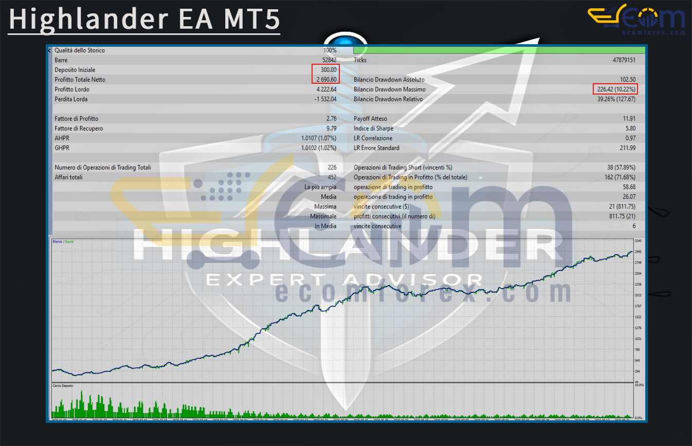 Highlander EA MT5 Backtest