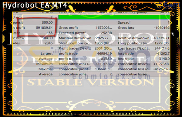 Hydrobot EA MT4 Backtest