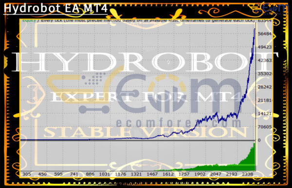 Hydrobot EA MT4 Backtests