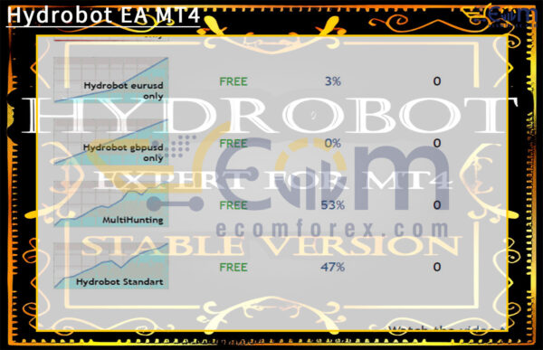 Hydrobot EA MT4 Review