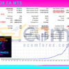 HyperNDX EA MT5 Backtest