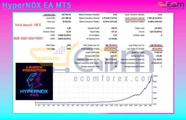 HyperNDX EA MT5 Backtest