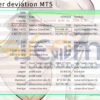 ICT super deviation MT5 Backtest