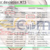 ICT super deviation MT5 Backtests