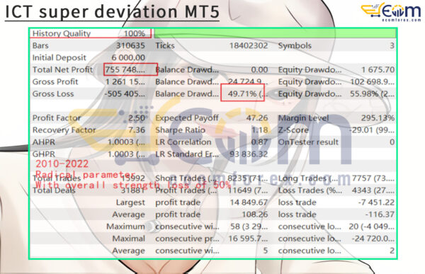 ICT super deviation MT5 Backtests