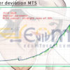 ICT super deviation MT5 Review