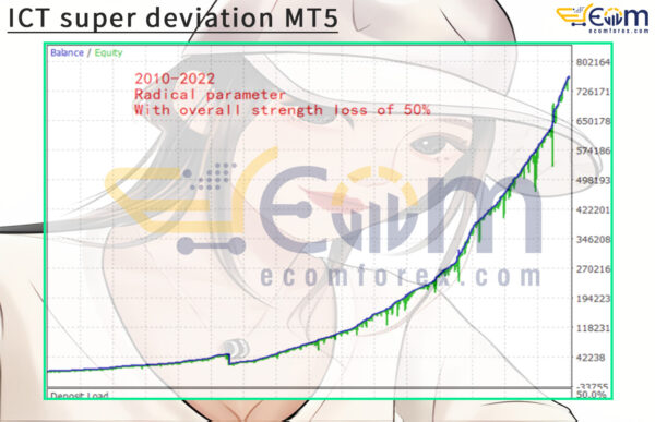 ICT super deviation MT5 Review