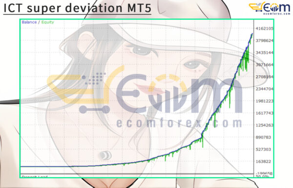 ICT super deviation MT5 Reviews