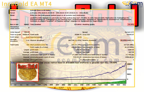 IncaGold EA MT4 Backtests
