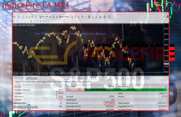 IndiceFire EA MT4 Backtest