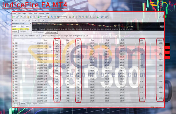 IndiceFire EA MT4 Review