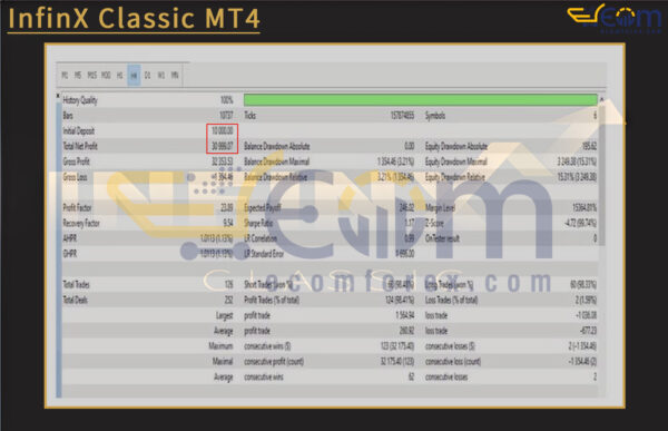 InfinX Classic MT4 Backtest