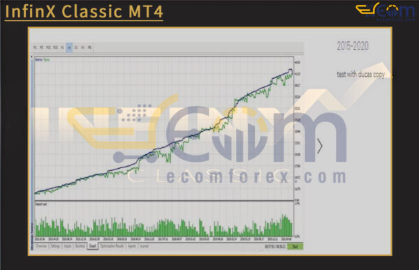InfinX Classic MT4 Backtests
