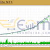InfinX Elite MT4 Backtest