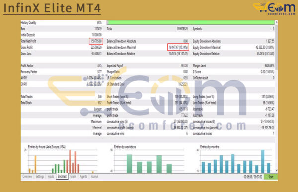 InfinX Elite MT4 Backtests