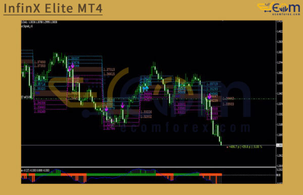 InfinX Elite MT4 Review