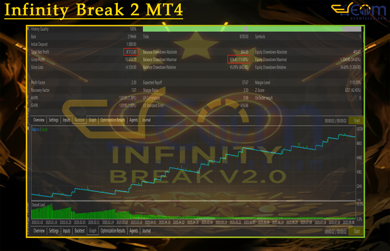 Infinity Break 2 MT4 Backtest