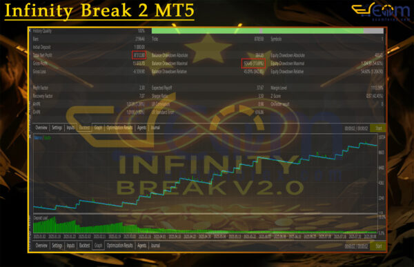 Infinity Break 2 MT5 BACKTEST