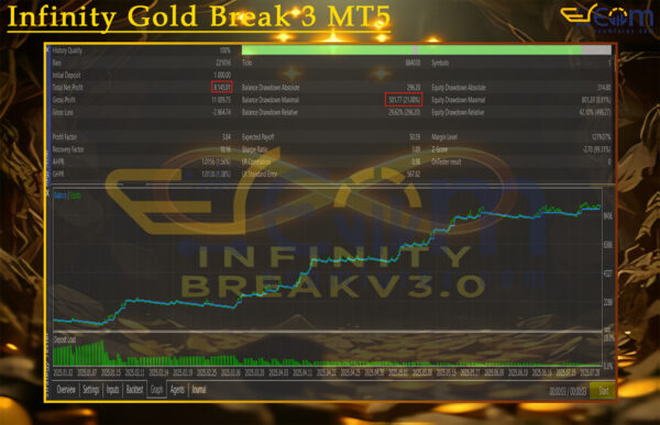 Infinity Gold Break 3 MT5 Backtest