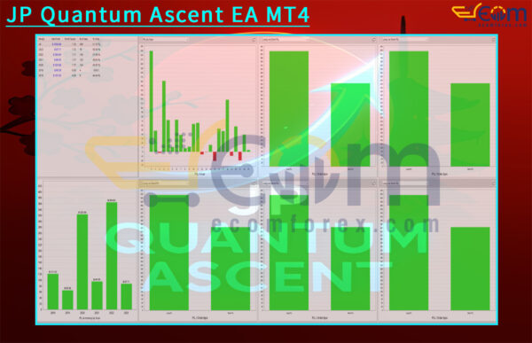 JP Quantum Ascent EA MT4 Backtests