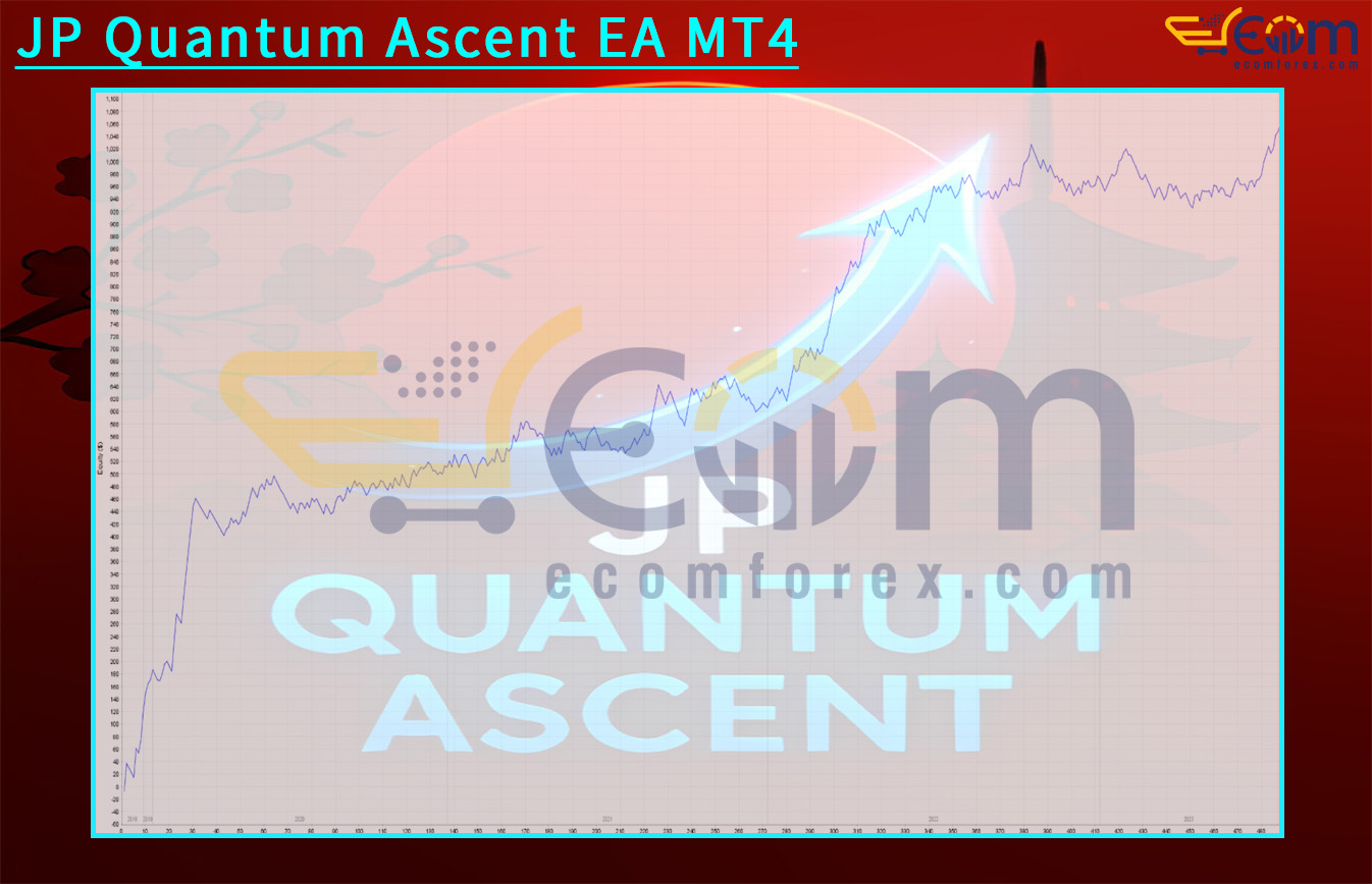 JP Quantum Ascent EA MT4 Backtests Result