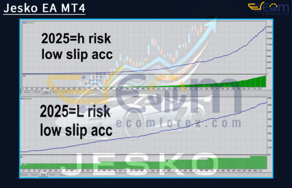 Jesko EA MT4 Backtests