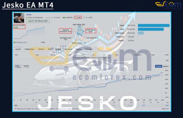 Jesko EA MT4 Live Result