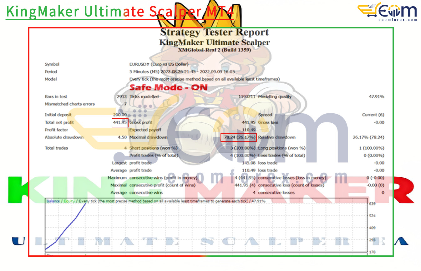 KingMaker Ultimate Scalper MT4 Backtest