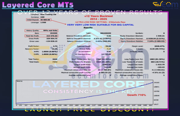 Layered Core MT5 Backtest