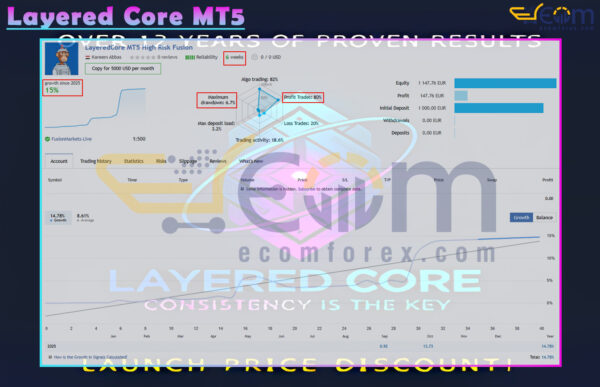 Layered Core MT5 Live Result