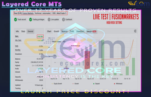Layered Core MT5 Live Signal MyfxBook