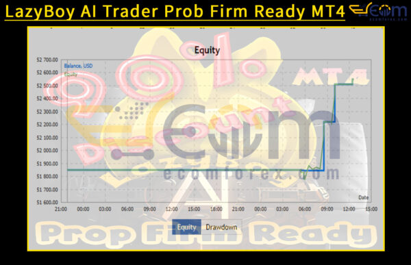 LazyBoy AI Trader Prob Firm Ready MT4 Backtest