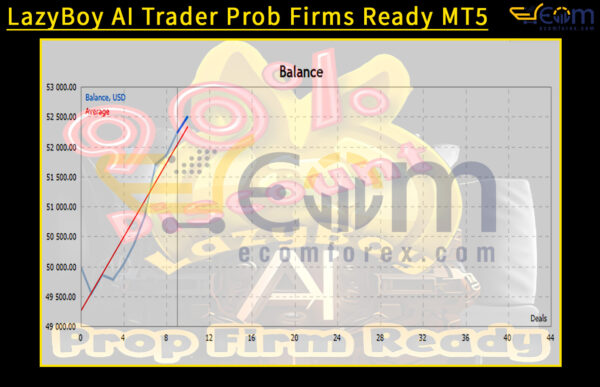 LazyBoy AI Trader Prob Firms Ready Backtests