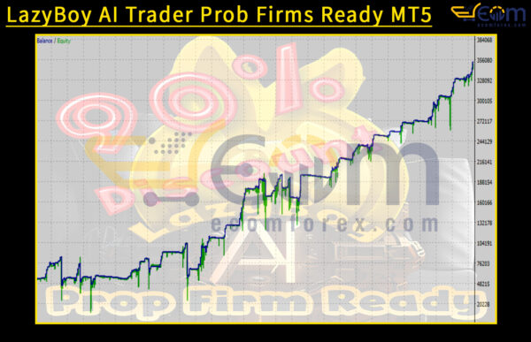 LazyBoy AI Trader Prob Firms Ready MT5 Backtest