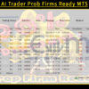 LazyBoy AI Trader Prob Firms Ready MT5 Backtests