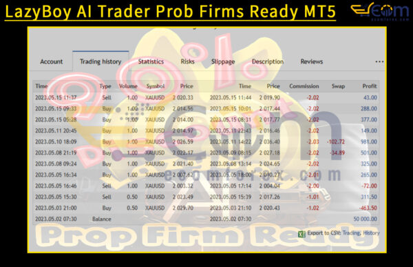 LazyBoy AI Trader Prob Firms Ready MT5 Backtests