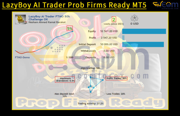 LazyBoy AI Trader Prob Firms Ready MT5 Live Result