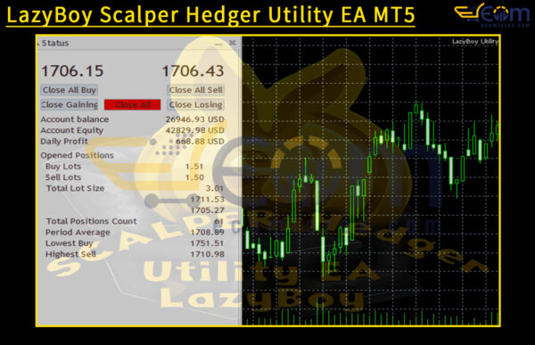 LazyBoy Scalper Hedger Utility EA MT5 Review