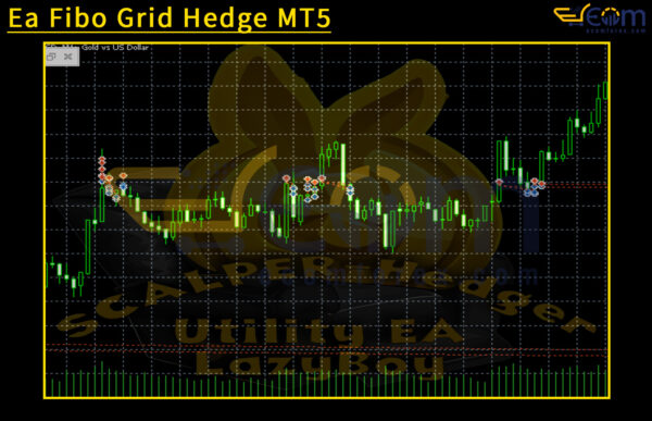 LazyBoy Scalper Hedger Utility EA MT5 Reviews
