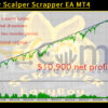 LazyBoy Scalper Scrapper EA MT4 Backtests