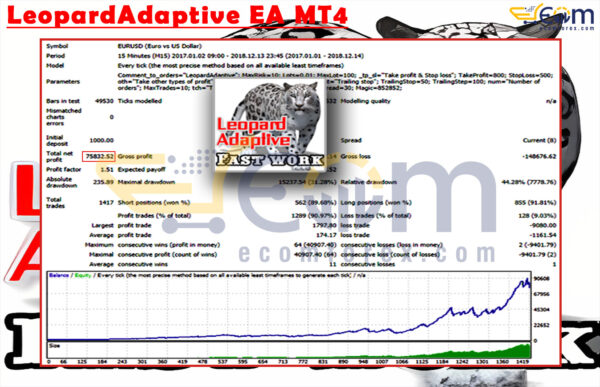 LeopardAdaptive EA MT4 Backtests Result