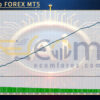 Level Up FOREX MT5 Backtest