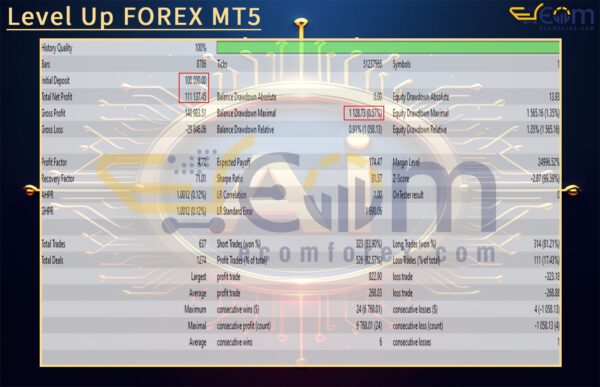 Level Up FOREX MT5 Backtests