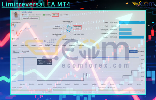 Limitreversal EA MT4 Live Result