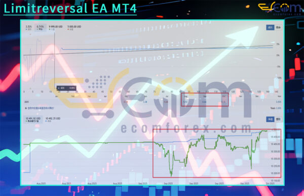 Limitreversal EA MT4 Live Results
