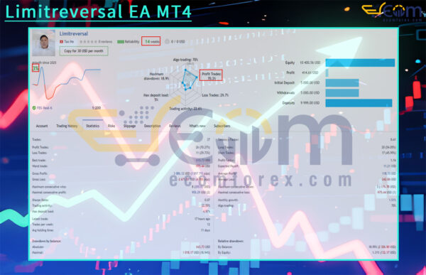 Limitreversal EA MT4 Live Signal