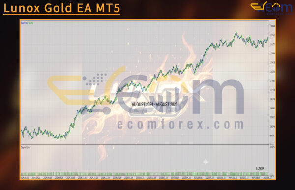 Lunox Gold EA MT5 Backtest