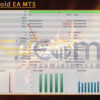 Lunox Gold EA MT5 Backtests